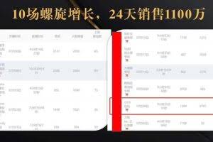 抖音7天螺旋Feed共振叠加连爆玩法,30天从0到1100万的抖音卖货底层逻辑揭秘!