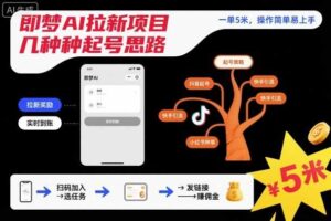 即梦AI拉新项目几种起号思路,一单5米,操作简单易上手