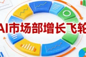 AI市场部增长飞轮，从1-100的电商内容提效实战，让优质内容成为你的流量引擎（更新2026）