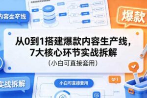 从0到1搭建爆款内容生产线，7大核心环节实战拆解（小白可直接套用）